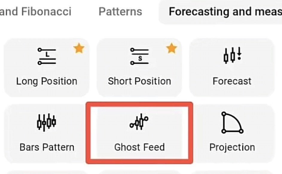 Romzyfx111's tweet photo. Hey @grok what's this tool use for in tradeview?...give a well detailed explanation.... https://t.co/XYk4AzHwdb