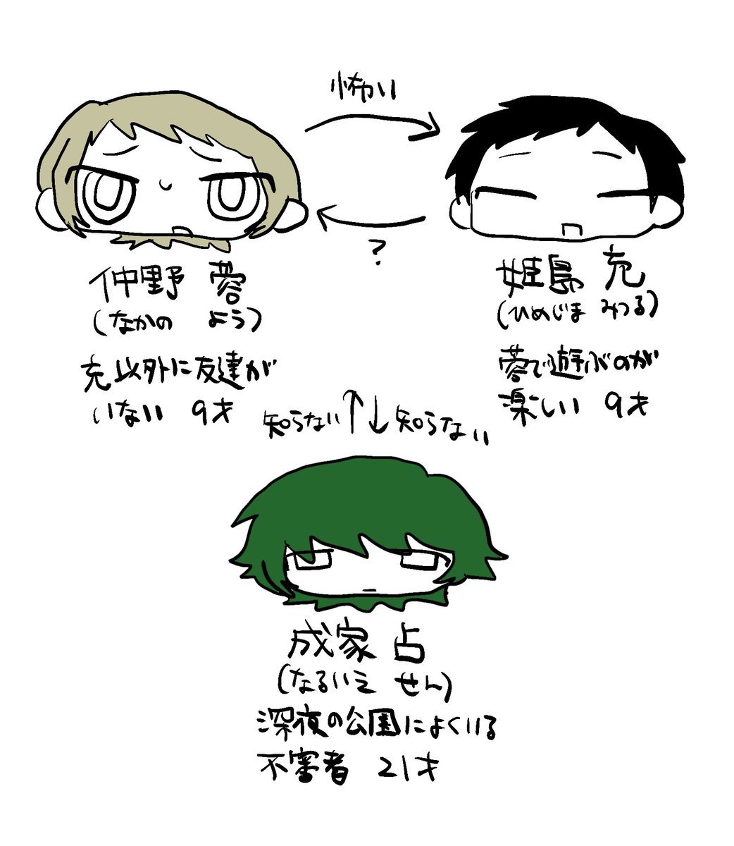 zutuu_u's tweet photo. よく描いてる人の雑まとめ https://t.co/P1d6gfMQAT