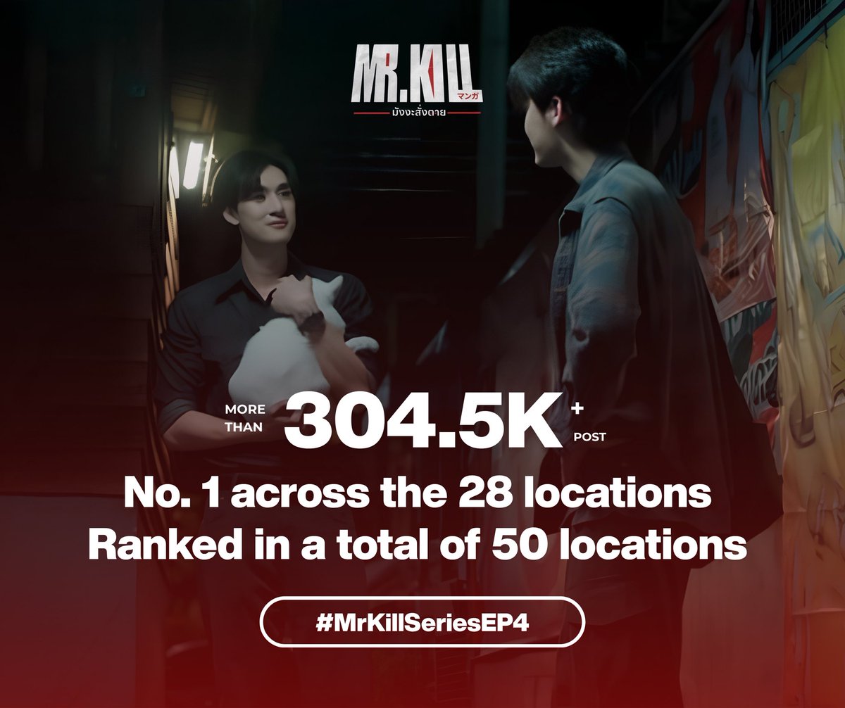 Trends4DewTeeTH's tweet photo. Update Trends
[ 4.00 PM | 29.07.2026 ]

#MrKillSeriesEP4 
@dew_jsu @vitheepanich 

💬 Total Post 304.5K
🥇No. 1 across the 28 locations 
🌍 Ranked in a total of 50 locations 

📈 Highest rank 

No. 1 Indonesia
No. 1 Myanmar
No. 1 Botswana
No. 1 Armenia
No. 1 Angola
No. 1 Albania
No. 1 Fiji
No. 1 Benin
No. 1 Bolivia
No. 1 Chile 
No. 1 Belgium
No. 1 Dominican Republic
No. 1 Lesotho
No. 1 Kyrgyzstan
No. 1 Bahamas
No. 1 Singapore
No. 1 Bosnia and Herzegovina
No. 1 Chad 
No. 1 Gambia
No. 1 Namibia
No. 1 British Indian Ocean Territory
No. 1 Comoros
No. 1 Ethiopia
No. 1 Maldives 
No. 1 Bahrain 
No. 1 Mali 
No. 1 Afghanistan
No. 1 Azerbaijan
No. 2 Thailand 
No. 2 Worldwide 
No. 2 Estonia
No. 2 Malaysia
No. 2 Vietnam
No. 2 Brazil
No. 2 Taiwan
No. 2 South Sudan
No. 2 Cyprus
No. 2 Ukraine
No. 2 Greece 
No. 2  Australia 
No. 3 Sri Lanka
No. 3 Italy
No. 3 Jersey 
No. 8 Mauritania 
No. 9 Syria
No. 9 Netherlands
No. 12 Colombia
No. 26 Poland 
No. 38 India
