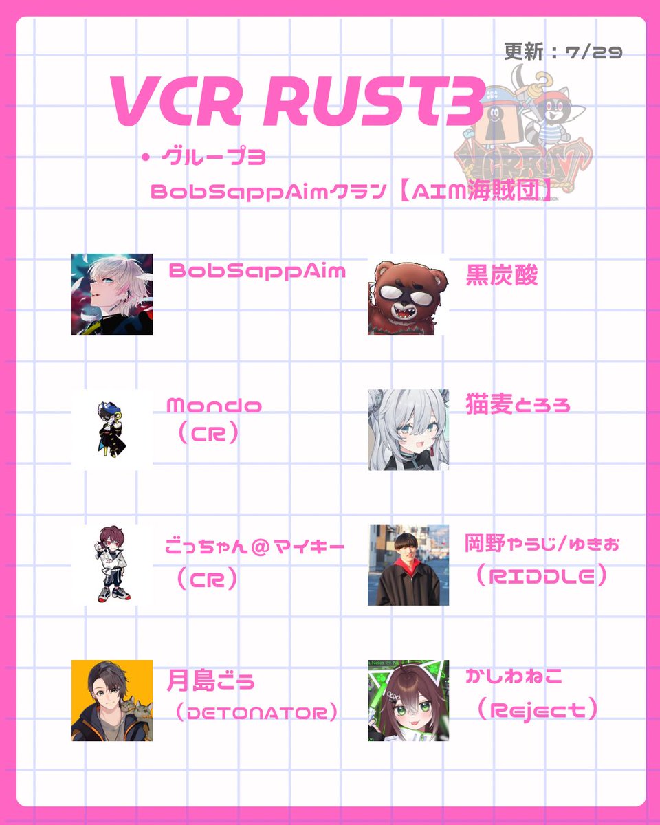 yoiyoino_'s tweet photo. VCRRUST3 チーム一覧📝  （7/29更新）
ツリーにつづき🥛
（個人調べです間違ってたらすみません🥲） https://t.co/H68RCrPpfE