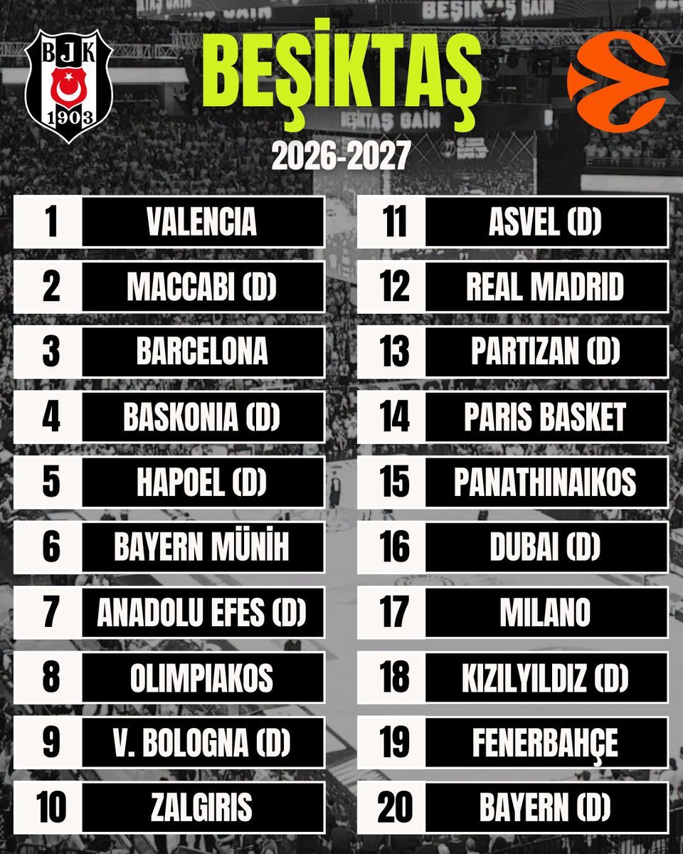 SametKuvan's tweet photo. Fikstür çekilmiş, Allah utandırmasın 🙏
Beşiktaş'ım Dusan lâ burdanda çıkar göğsümüzü kabartır 💪🦅 https://t.co/vLtyAr1gFJ