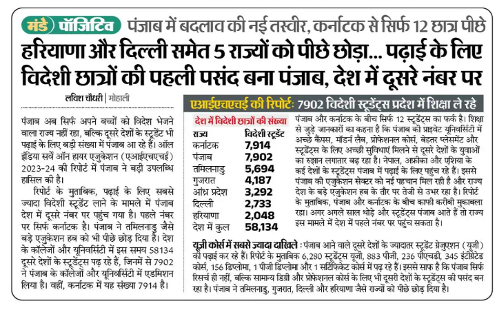 sikhiyakrantipb's tweet photo. Punjab is now India's second most preferred destination for international students, with 7,902 students from across the globe choosing its institutions for higher education.
Education that inspires confidence beyond borders.
#SikhiyaKranti #PunjabEducation #GlobalLearning https://t.co/2VFOUCbyCj