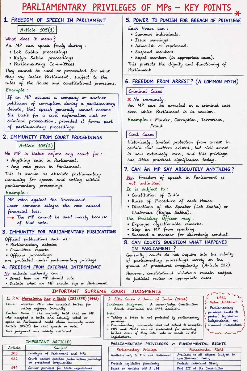 padhai_upsc's tweet photo. What immunities does a Member of Parliament (MP) actually enjoy?

Are MPs completely immune during Parliament sessions, or are there constitutional limits?

Revise the entire topic in one shot -

Do you like the way we're covering these topics?
Drop your feedback and suggestions in the comments.