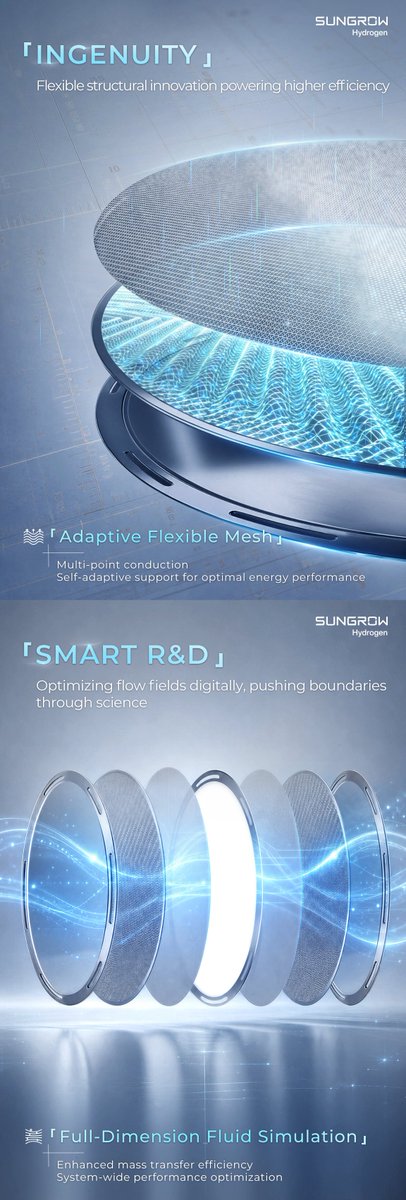 SungrowHydrogen's tweet photo. The defining factor for green hydrogen tech? It lives in the smallest details.
We explore the realm of microns to build ultimate performance and reliability.
Swipe right to dive into OUR "Micron Universe" and discover how microscopic breakthroughs power a sustainable future. https://t.co/xHRJzYc9KP
