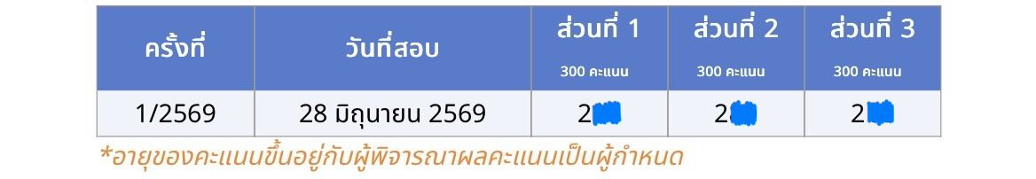 lalinazz_'s tweet photo. 🌟รีวิวสอบ forward ให้ได้คะแนน 200+ ทุกพาร์ท / overall 85++🍧💭
 
💙 เราจะแนะนำทั้งคอร์สเรียน, วิธีเตรียมตัว, การแบ่งเวลา
📮เกริ่นก่อนว่าอันนี้สอบรอบแรก เนื้อหาเลยง่าย แต่ต้องทำเวลาให้ดี พาร์ทคณิตเราทำจนหมดเวลาพอดีเป๊ะT^T ส่วนอิ้งกับไทยทำแบบเวลาเหลือ ๆ เลย😚
#dek70 #forward #มธ https://t.co/54ov2nu146
