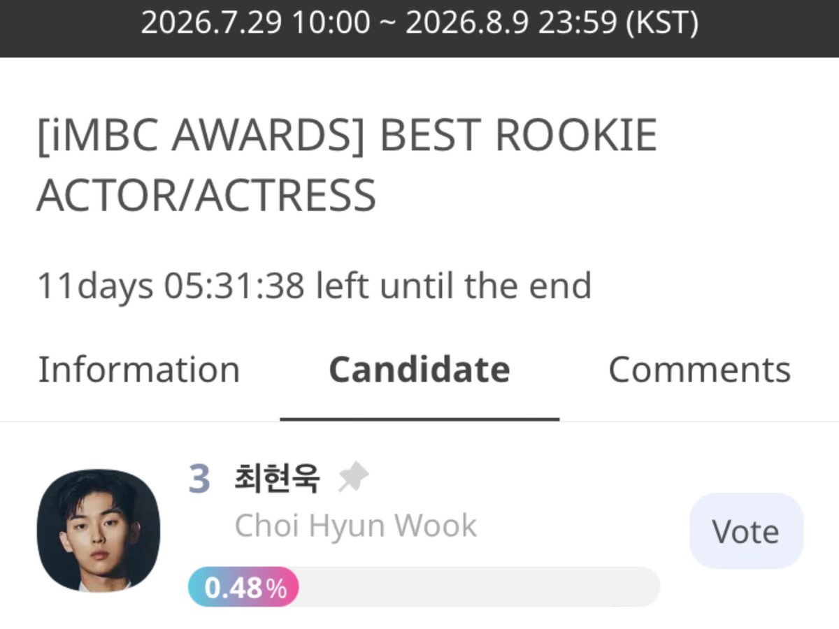 dailyhyunwook's tweet photo. #CHOIHYUNWOOK has been nominated for ‘Best Rookie Actor/Actress’ category at the 2nd iMBC Awards. Voting is now open on the Idol Champ app!

🗓️ Voting Period
July 29, 2026 (10:00 AM KST) – August 9, 2026 (11:59 PM KST)

🗳️ Voting Details
• 20 Hearts = 1 vote https://t.co/CN9CwYPgtk