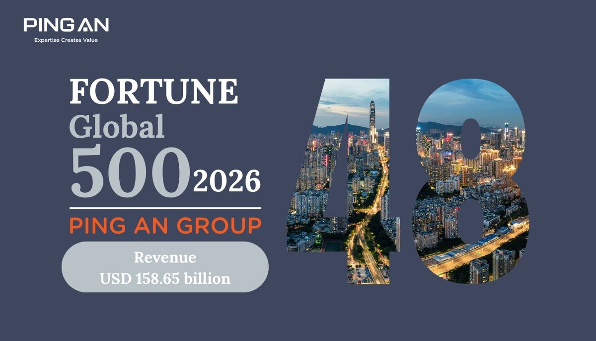 pingan_group's tweet photo. We’re pleased to have been ranked 48th on the 2026
@FortuneMagazine Global 500—our 17th consecutive year on the list. With US$158.65B in operating revenue, Ping An also ranked 10th among global financial enterprises, serving 250M customers in China. 🔗https://t.co/PgEw5mMwBb https://t.co/oihyE9ZP00