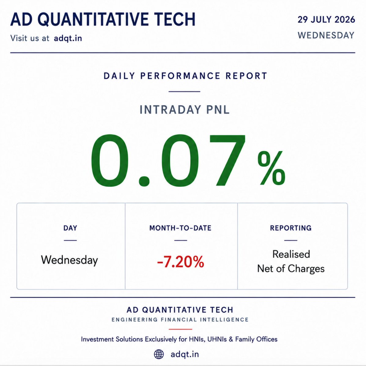 AD_QTECH's tweet photo. Daily Performance Report
Performance for the trading session (29-07-26) is attached below.
#ADQuantitativeTech
Visit us at π https://t.co/p80ie1hnhu https://t.co/SPcXez6j7X