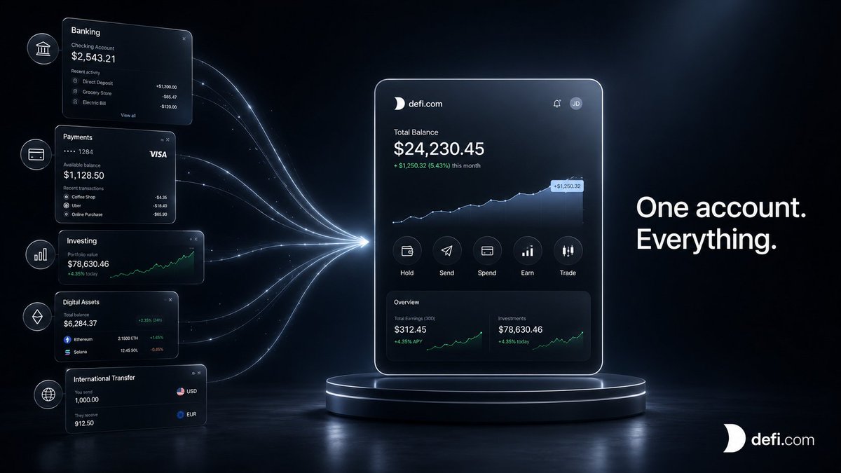 kayode_aki76318's tweet photo. Think about how you manage money today.

You might have:

🏦 One app for your bank
💳 Another for your card
📈 Another for investments
₿ Another for crypto
🌍 Another for sending money abroad

Your money gets scattered across different platforms.

@deficom takes a different approach:
One account for all of it.
You can hold both fiat and digital assets, move between them, spend with a card, earn on your balance, and trade — without constantly moving your money between different apps and wallets.

One account. Multiple financial tools. Full ownership.

That’s the foundation of what https://t.co/IPLwsz578c is building.