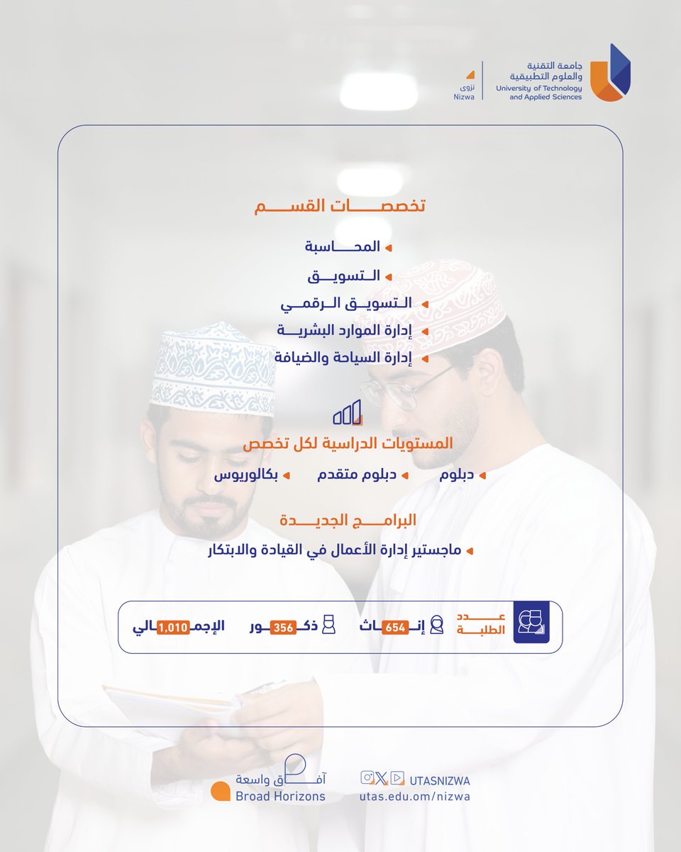 utasnizwa's tweet photo. #يوتاس_نزوى | 

قسم الاقتصاد وإدارة الأعمال يقود ريادة الأعمال والبحث العلمي 

1010 طلاب و112 فعالية، و26 بحثًا محكمًا، وجوائز وطنية ودولية 

العام الأكاديمي 2025\2026

آفاق واسعة
 Broad Horizons https://t.co/Jrll8oRy1S