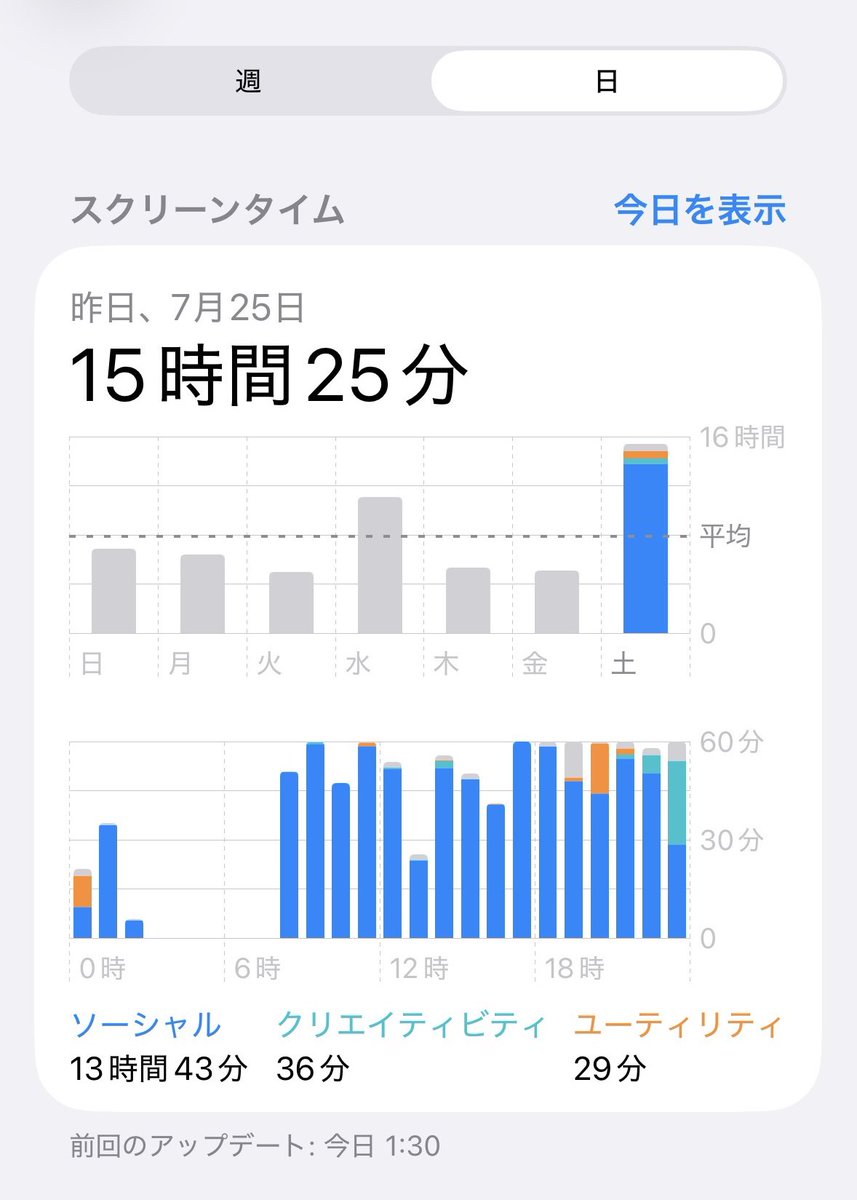 _micha222's tweet photo. 化け物級のツイ廃（🟦）が通過します。 https://t.co/rU3yGYcqrq