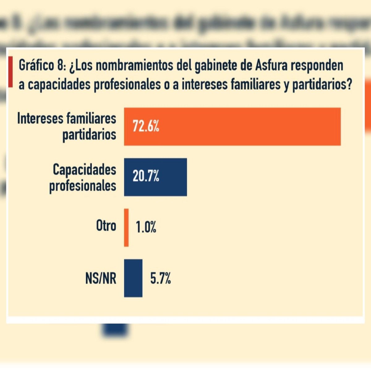 AlexCaceresHCH's tweet photo. @Mariodiaz03 @HCHTelevDigital @Mariodiaz03 interesante su comentario contra HCH cuando la encuesta la hizo ERIC no @HCHTelevDigital https://t.co/uSzoGsrsvi