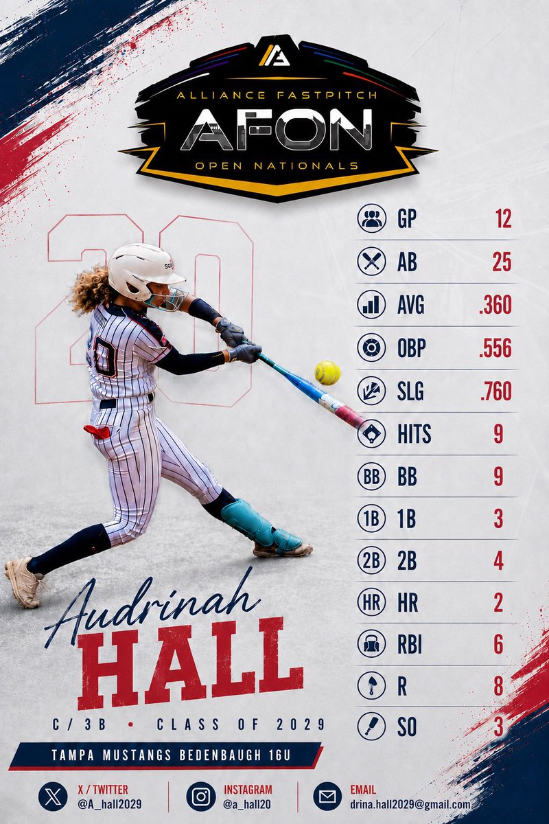 A_Hall2029's tweet photo. ✨Proud of myself this past week. I made some adjustments at the plate, and my hard work is starting to show. Here’s a look at my offensive highlights from AFON! 🥎💪 #ClassOf2029 #SoftballRecruit

@TampaMustangs @MustangsRene @TMReneDaddis @TMBedenbaugh @CoachPetikS @newmz4 @LindsayFico 
@bezares_jr @TaylorMinnickk @bbeall0628 @CoachPerkinsSB @BethTorina @CoachJordanFAU @ashlieghmclean @BaynesCoach @ToriTyson @CoachBee9 @rykerzc @whitjones25 @MattMeuchel @CoachDeifel @KarenWeekly @UGACoachTony @CoachAlexandraP @noahbsanders @Jamie_Trachsel @JeffConrad10 @EKinberger @CoachBandin @alyssa_bilodeau @Coach_A_Mo @LLefty18 @CoachChinny @CoachSanders22 @cbreault12 @whitjones25 @amanda_daneker @lmaulden15 @CoachKuhlmeyer @CoachRogerW @DukeCoachYoung @CoachPetikS @CoachBallMalone @THEWOWSB @TopPreps @ExtraInningSB @LineDsoftball @CoastRecruits @gatorjack72