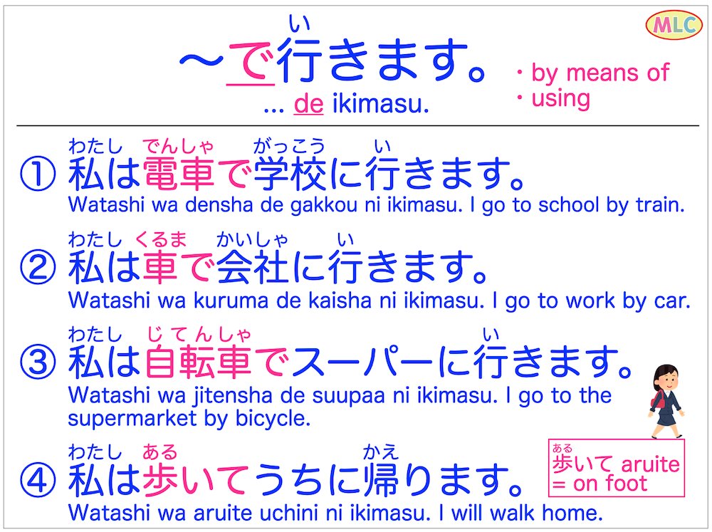 mlcjapanese's tweet photo. "…de" (by means of; using)

#japanese #japaneselanguage #jlpt #n5 #grammar https://t.co/7x8CNrGEUX