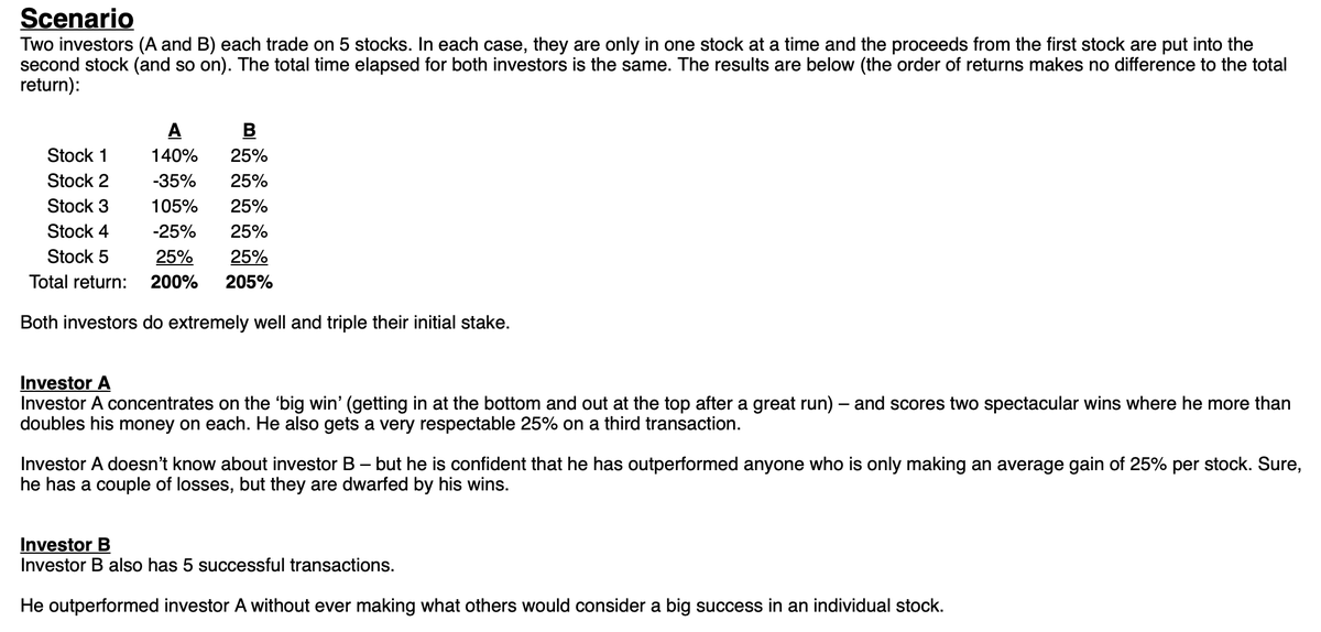 rcl_twt's tweet photo. Sorting out my emails and came across this old note to myself from years ago.

Still feels counter-intuitive to me that B's run is superior to A's, even after years of trying to ram this basic concept into my brain! 

Trying to focus on routines that force me to 'be more like B'. https://t.co/LcatJ67aVw