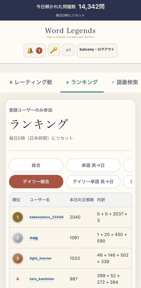 Word_Legends_'s tweet photo. 本日も2万問に届きそうな勢いです！！
皆さん頑張りましょう🔥

#英単語 #英検 #英検1級 #TOEIC #TOEFL #IELTS #大学受験 https://t.co/9aFAzAIzHp