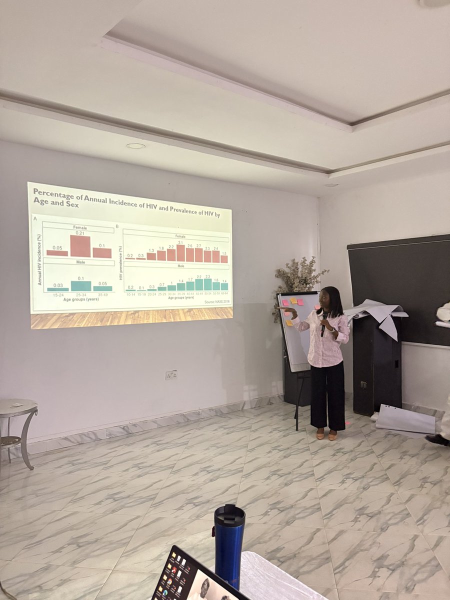 barmmie_b's tweet photo. It was a privilege to serve as a facilitator at the 4-day Training of Trainers (ToT) organized by NACA in collaboration with UNFPA, to strengthen the capacity of community workers in empowering Adolescent Girls and Young Women (AGYW) and their male sexual partners across Nigeria. https://t.co/pyuwDEfpCo