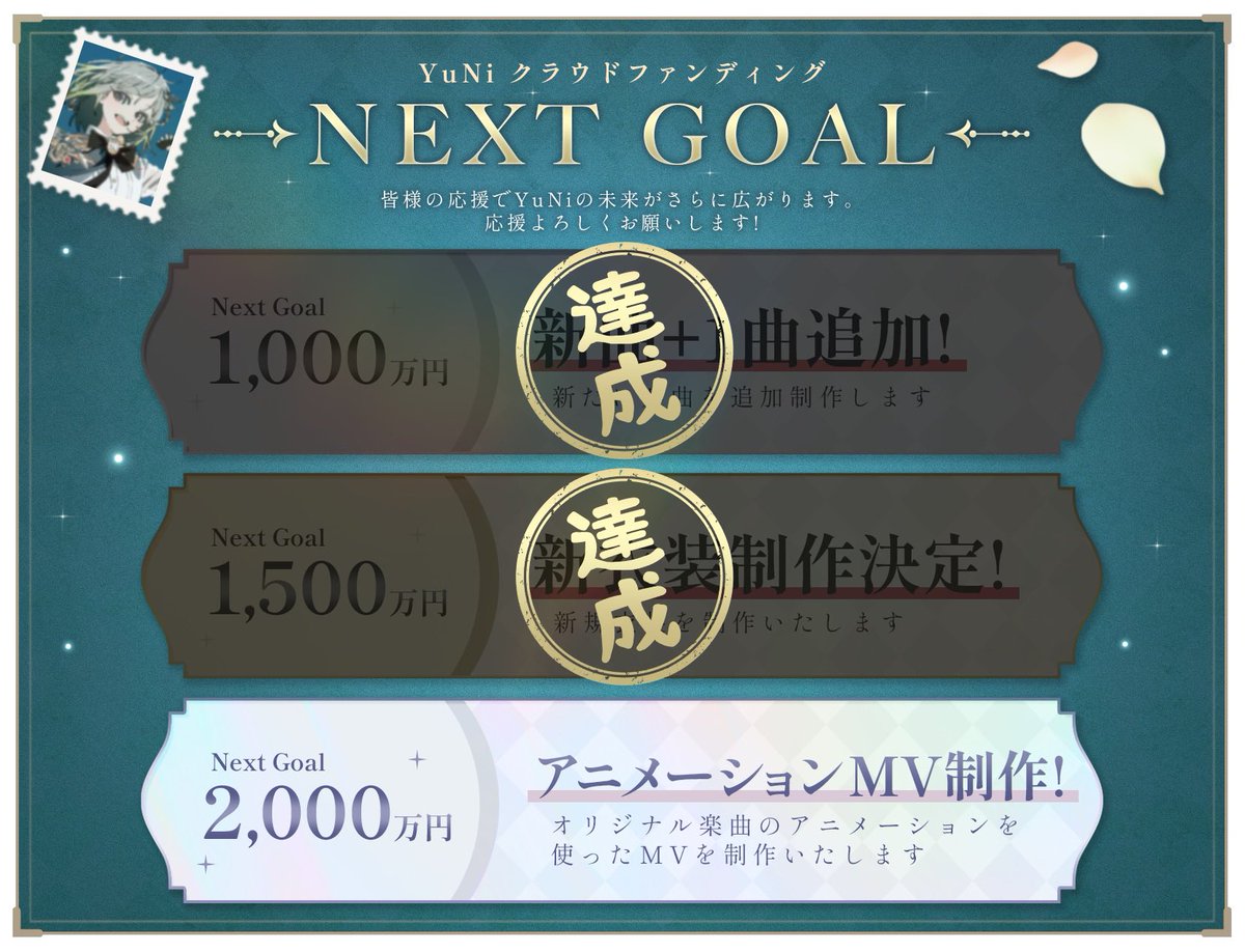 _YuNiofficial_'s tweet photo. ラストゴール達成です！！！！！！！！

皆様本当に、本当にありがとうございます！！！！！！！！！

私全部見てます。皆様ひとりひとり全部見えてます。なので本当にみんなが凄いです。
本当にありがとう！！！！！！！

LIVE／オリジナル楽曲制作／3D新衣装／初アニメーションMV、そしてYuNiの活動自体、必ず皆様に最高の形で届けていきます。

本当にありがとうございます！！！！！
最終日まであと2日。また改めてこの日に御礼を言わせてください。

どうぞ最後までよろしくお願いします！！

上限ありプランが少し残っておりますので、是非ご検討いただけたらと思います！みんなに会えたら嬉しいです☺︎︎
https://t.co/mOSPmxRSbj