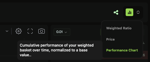 hufhaus9's tweet photo. the most unloved feature on @pear_protocol is getting some love ❤️‍🩹

(easily toggle between price/weighted ratio/performance charts) https://t.co/c70MrytQst