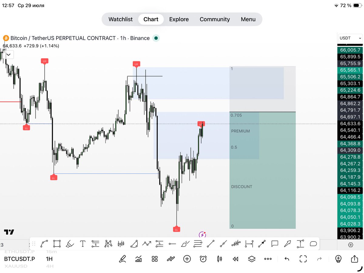 ValeriyBreakout's tweet photo. $BTC $XAU 📉

The trend still looks confidently bearish.

In my analysis, I’ve marked two sell zones where I expect price to react and continue lower.

🎯 Target: sweep the previous low (LL)
🛑 Stop: above the recent high

Now it’s all about waiting for confirmation and letting the market do the rest. 💰