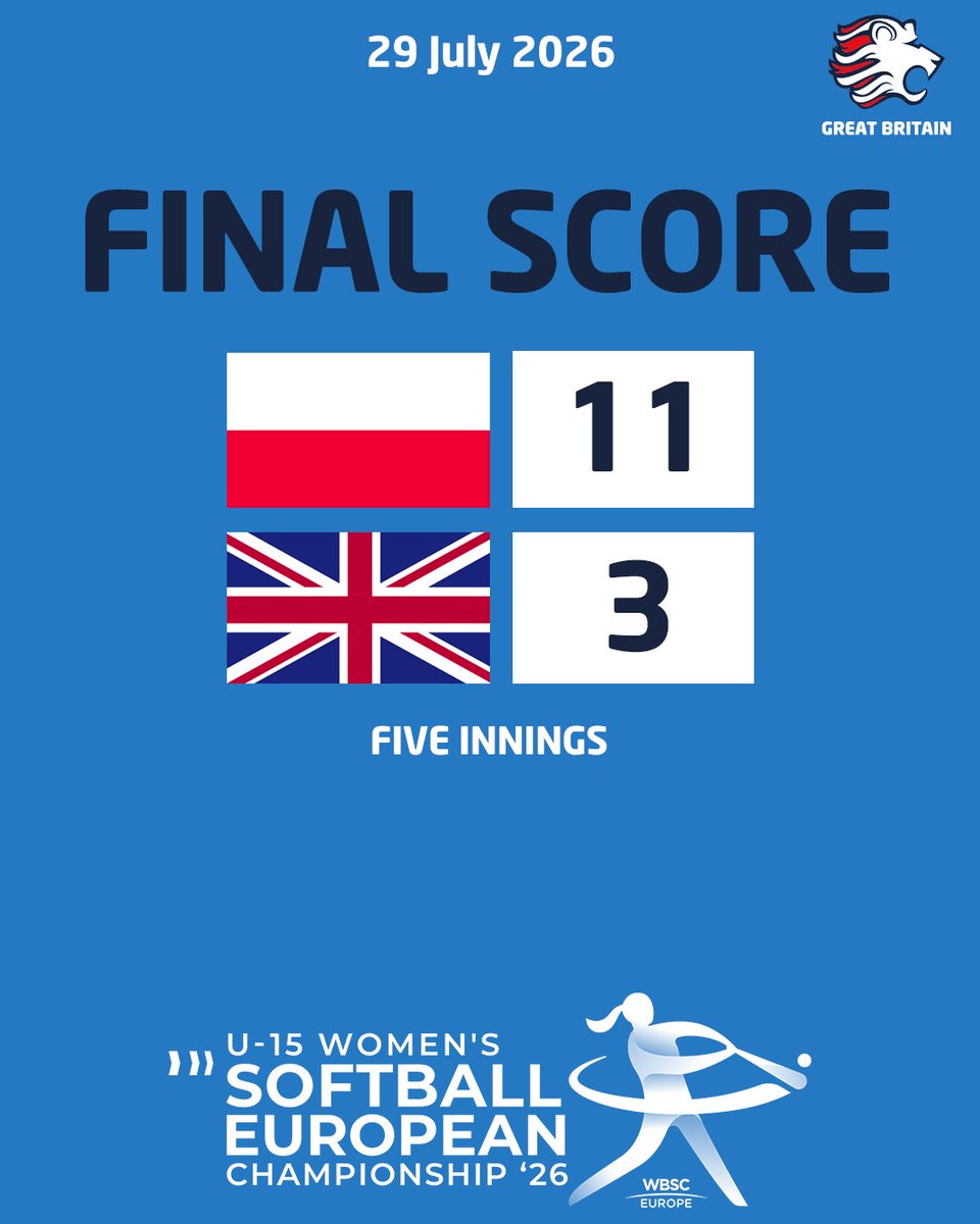 GBSoftballU18's tweet photo. Final from today's first game. The U15s will play again this afternoon at 16:30 BST against Türkiye! https://t.co/yPdZfywXTq