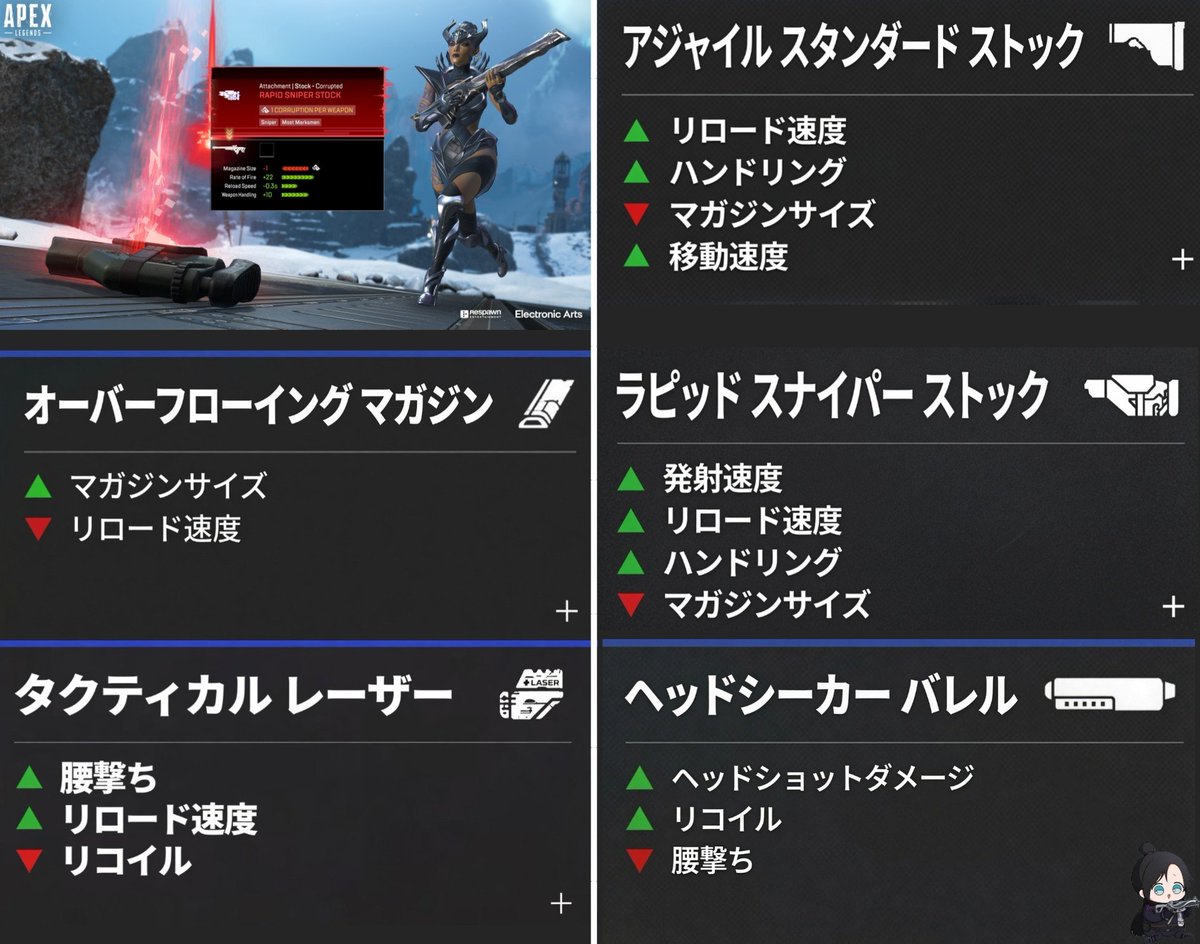 Osatou_Apex's tweet photo. ⚡️シーズン30⚡️
【破損アタッチメントの詳細！】

・一定の代償と引き換えに武器性能
を更に強化できる赤アタッチメント

・各武器に1つだけ装備可能で
　以下の5種類が登場

#APEX│#エーペックスレジェンズ https://t.co/zjQXB1vvbm