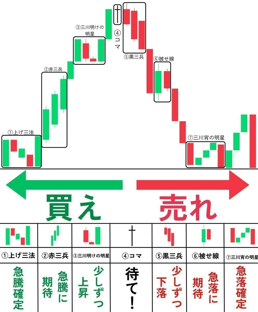 mzgaangy's tweet photo. これを覚えたら、勝率が80%以上になった。 https://t.co/Sm0SJMfVOR