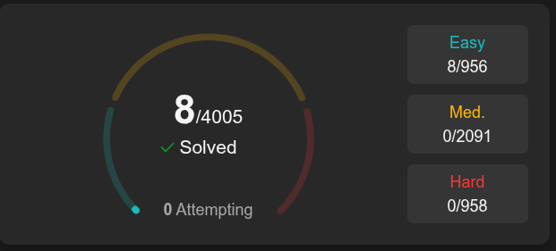 x14kernal's tweet photo. Day 9/300

Today's progress:

• Focus &amp; Habit Tracker is officially live 🎉  https://t.co/OgC04IIH31

• Solved LeetCode #13: Roman to Integer
Still working on my responsive UI skills, but one step at a time.

#buildinpublic #100DaysOfCode #webdev https://t.co/gagFzLU0bK