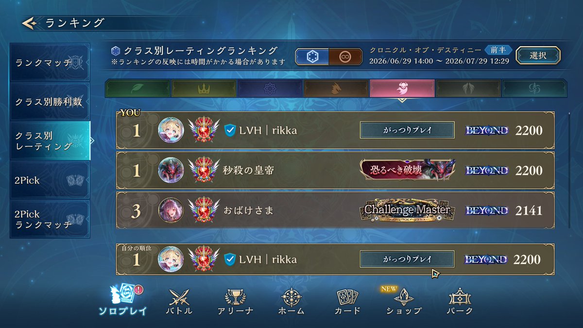 karakuri1646's tweet photo. 第8弾 クロニクル前半戦
ナイトメア1位/ウィッチ2位＆5クラスビヨンドでした！

ウィッチの1位取り損ねて悔しいけど、8/1にPS第3節があるので切り替えて全力で頑張ります🔥
#シャドバPS #LVHWIN https://t.co/hsULbBCrVN