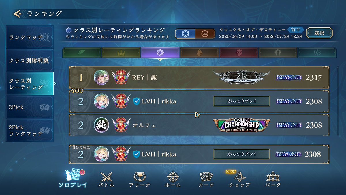 karakuri1646's tweet photo. 第8弾 クロニクル前半戦
ナイトメア1位/ウィッチ2位＆5クラスビヨンドでした！

ウィッチの1位取り損ねて悔しいけど、8/1にPS第3節があるので切り替えて全力で頑張ります🔥
#シャドバPS #LVHWIN https://t.co/hsULbBCrVN