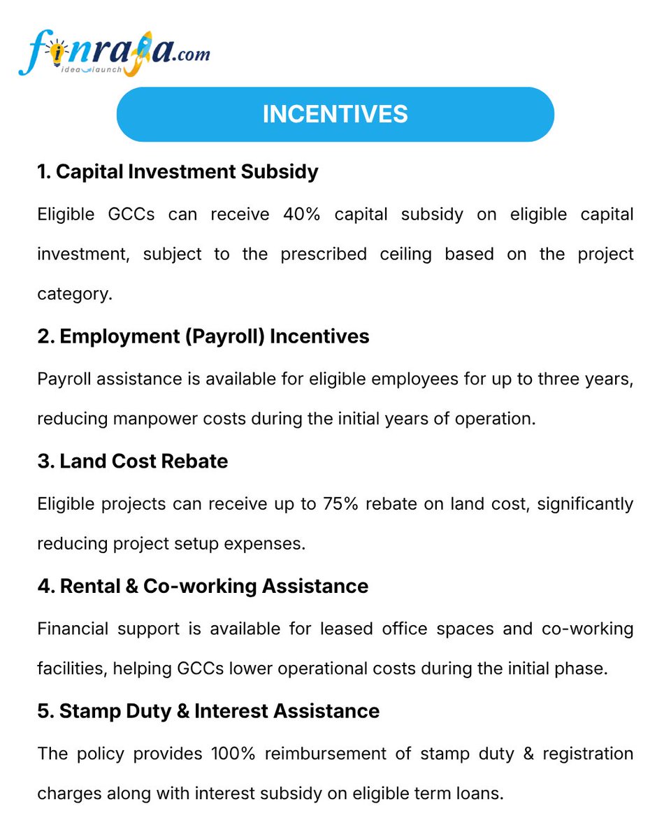 ConsultFinraja's tweet photo. Planning to set up a Global Capability Centre in Madhya Pradesh?  incentives, subsidies, and financial benefits under the MP GCC Policy 2025.

Read more
 https://t.co/mWxz5pWIfj

#MPGCCPolicy2025 #GCC #GlobalCapabilityCentre #Subsidy #BusinessGrowth  #Finraja #MSME #MakeInIndia https://t.co/vk0QsGjXME