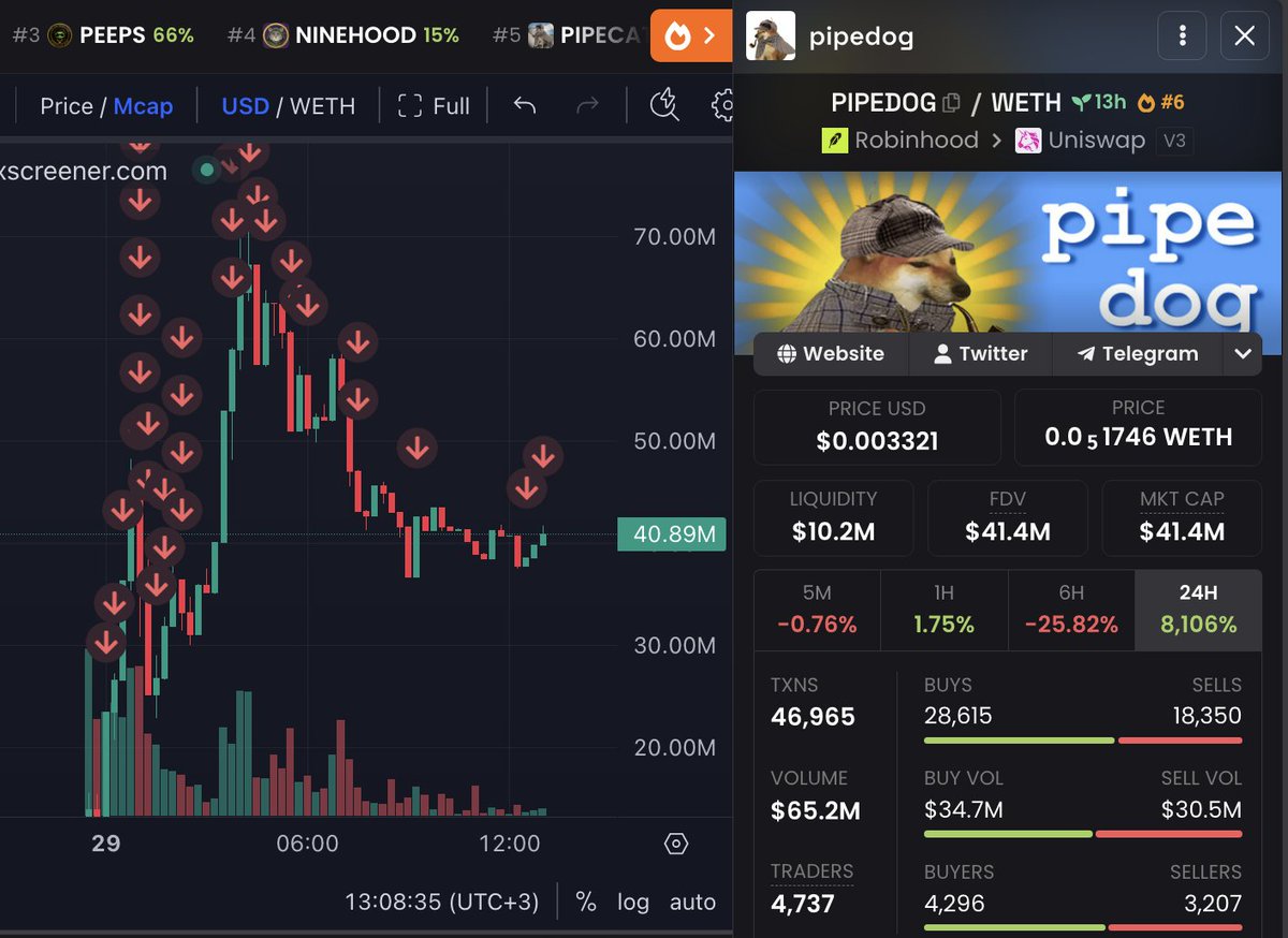 GuoShenCN7's tweet photo. I will change someone's life sending 10 $ETH (~$18,000) 🫰

Just like, retweet and comment 'done'.
Random winner in 24hrs. https://t.co/WUPVcGW0DA