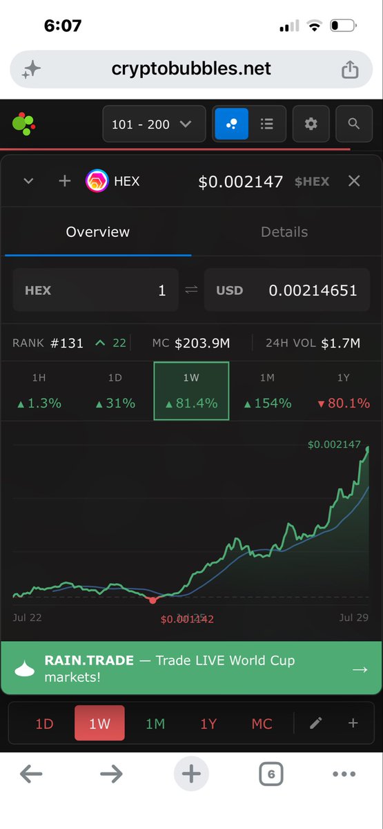 ChexMyPulse's tweet photo. Well well well, lookie here… #HEX is on the rise! 🚀
While most of crypto looks like a trash fire 🔥, HEX is absolutely ripping:
•Daily: +30%
•Weekly: +83.5%
•Monthly: +154%
(Those CryptoBubbles are glowing bright green for HEX while everything else burns red.)
Why is HEX going up this hard? Possibly good news speculation on Interpol dropped? Possibly front-running an #ETH breakout? Or is it just that people are finally seeing the massive opportunity sitting in the @RichardHeartWin ecosystem and deciding it’s time to start properly exposing themselves to it?
What do you think, Hexicans?
Anyway… it’s another beautiful day in Hexico 🏴‍☠️☀️ Stake strong. Stay long. Enjoy the view from the greenest bubbles on the board.
#HEX #Hexican #Hexico #PulseChain #pHEX #eHEX #RichardHeart #Crypto #CryptoTwitter #Altcoins #HumpDay #WednesdayVibes #Bullish #DeFi #Blockchain #CryptoGains #ToTheMoon