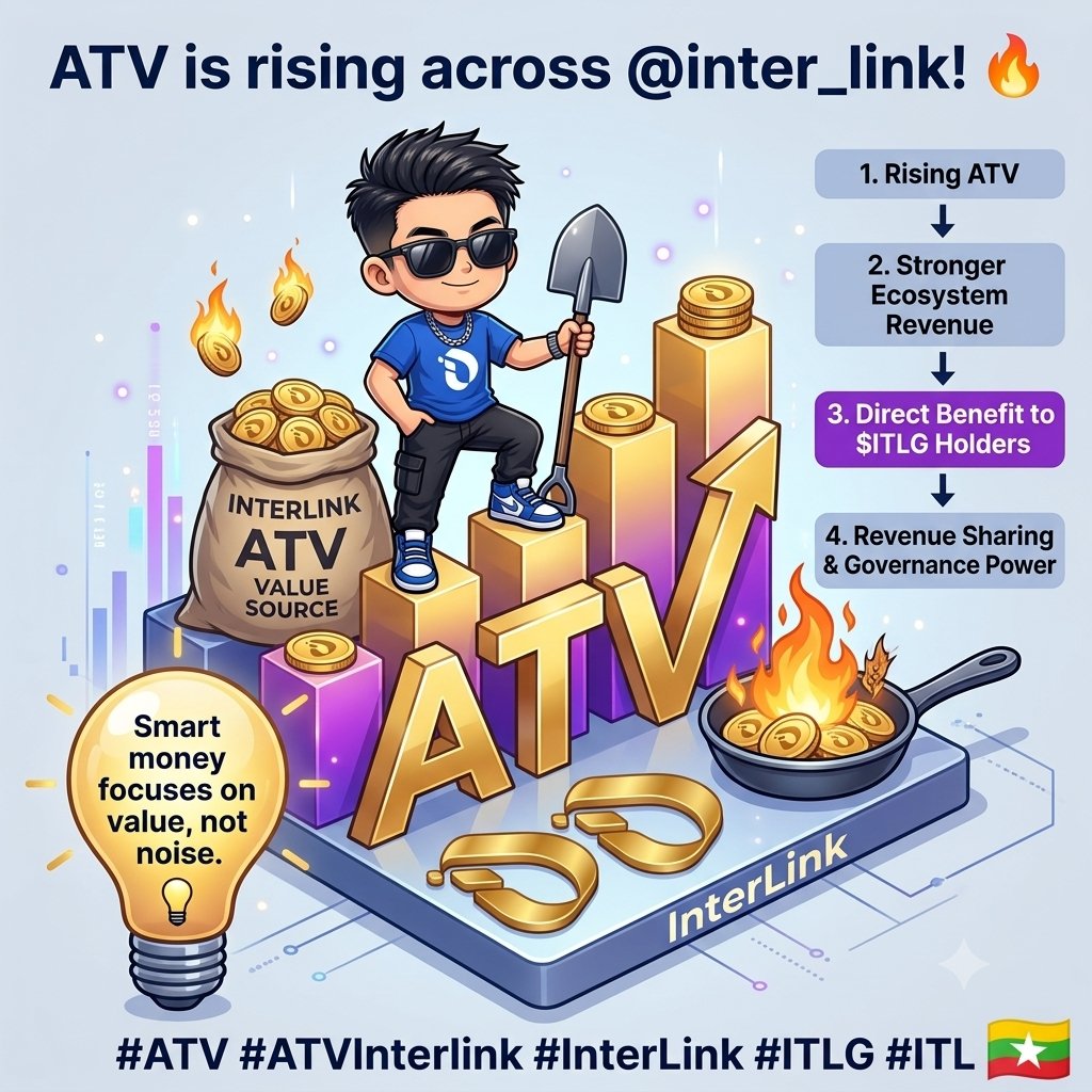InterLinkID6760's tweet photo. ATV is rising across @inter_link! 🔥
Higher transaction value means stronger ecosystem revenue, directly benefiting $ITLG holders through long-term revenue sharing and governance.
Smart money focuses on value, not noise. 💡
#ATV #ATVInterlink #InterLink #ITLG #ITL https://t.co/b4LC5MNaRg