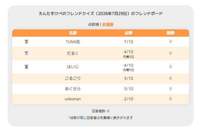 o0_enter_0o's tweet photo. 意外と当ててくれてて嬉しい https://t.co/R3RjU8jPnU
