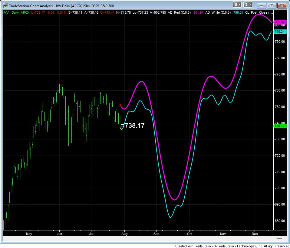 GnomesDen's tweet photo. This popped up out of nowhere (1 of 6 daily charts. None of the others shows anything like this.). 1st half of it can be Avi's triangle. 2nd half (after the drop into Sept.) does not match any of the EWT analysts' charts. Something to be aware of but let's see how it develops. https://t.co/pV0xDd1qnt