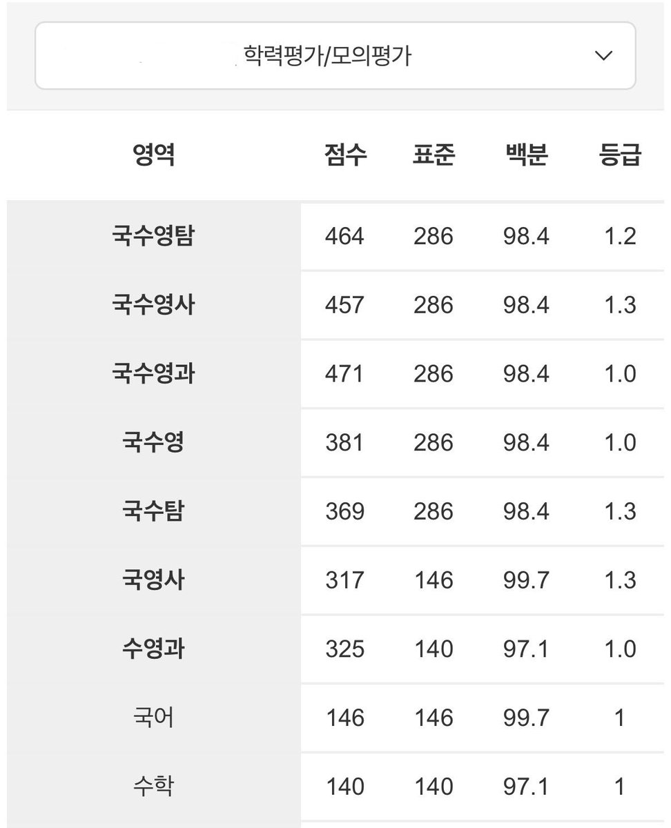 bbidh313's tweet photo. #공부계트친소 #공부계_트친소
방학때 다시 태어난 폐급 고2 자사고생입니다 ..수능까지 남은 477일 같이 달리실분 ₍꜆ᵔ˶ .  ̫.˶ᵔ₎꜆ https://t.co/TjTCs6xEC9