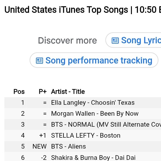 sleepinginsilk's tweet photo. ALIENS increased to #5(+4) on US ITUNES. KEEP BUYING 🔥 https://t.co/kl0RIjAQTN