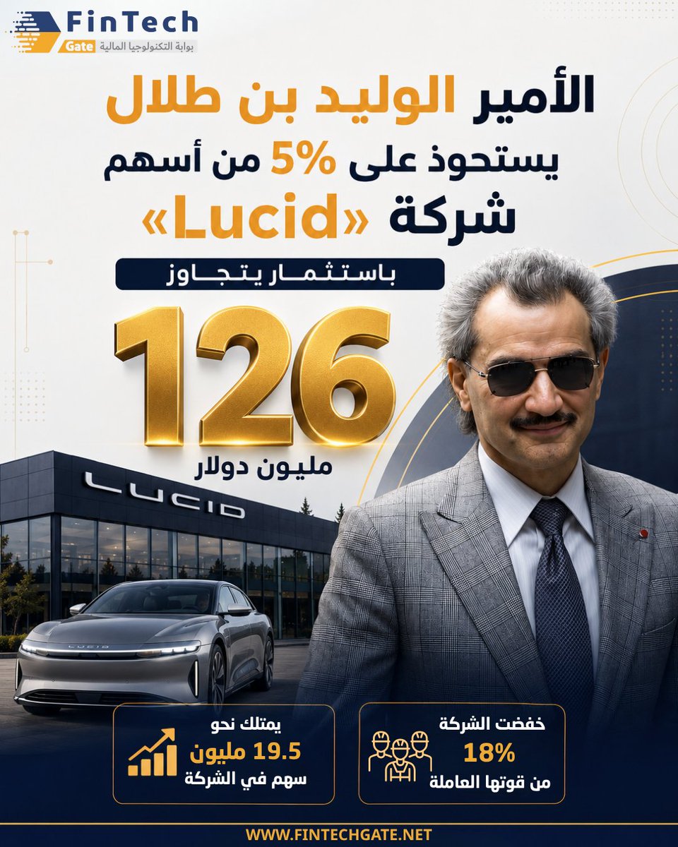 FintechGate1's tweet photo. استحوذ الأمير الوليد بن طلال على حصة 5% في شركة «Lucid» الأمريكية باستثمار يتجاوز 126 مليون دولار...

التفاصيل الكاملة في الرابط||  https://t.co/6BHZ7XwOvD
 @LucidMotors 

#FinTechGate #Lucid #الوليد_بن_طلال #السيارات_الكهربائية #الاستثمار #fintech_gate https://t.co/JMcPn811s8