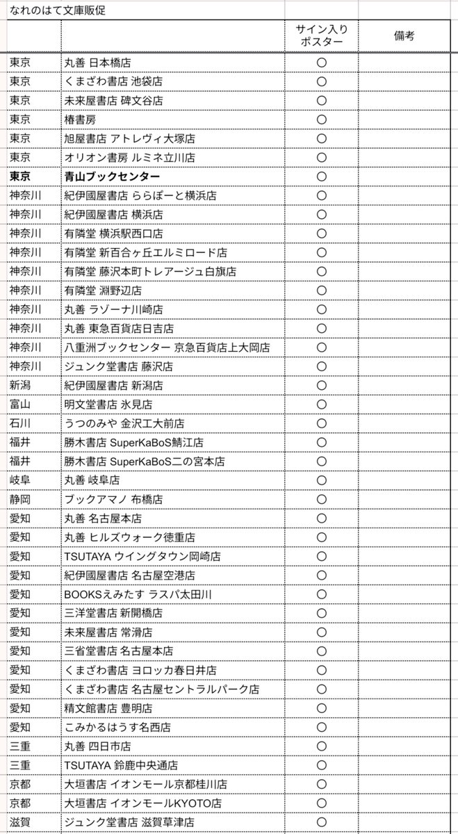 evilcat1221's tweet photo. 文庫版なれのはてサイン入りポスターまとめ
2026.7.29 24時現在
追記箇所は太字にしています。（2店舗追加）
#なれのはて
#加藤シゲアキ https://t.co/ISs73Un4ie