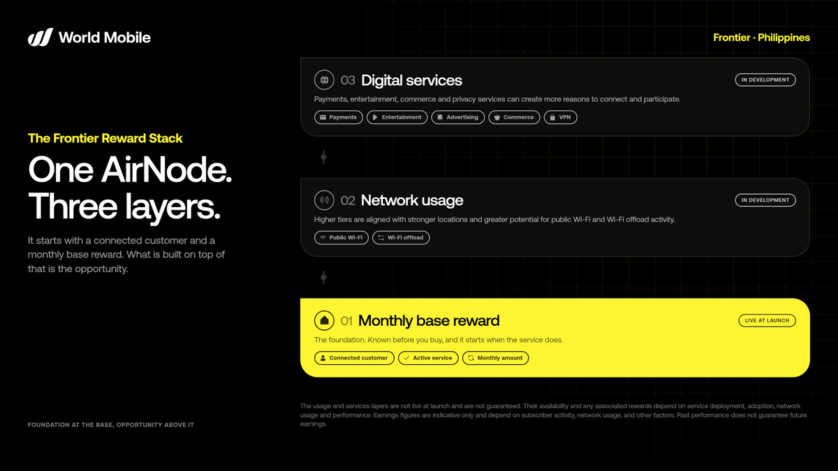 WorldMobileTeam's tweet photo. One AirNode. Three layers.

The monthly base reward starts when the customer service does. Public Wi-Fi and Wi-Fi offload are designed to build on top of it.

Frontier Drop One opens 16:00 UTC. Which layer would you buy for? https://t.co/qDKCCdCWSU