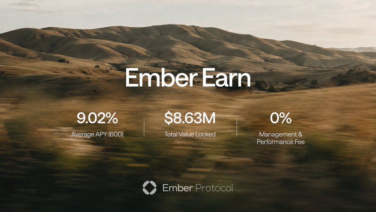 Currencyweirdo's tweet photo. Put your stablecoins to work with eEARN by @EmberProtocol 

Earn yield through a diversified strategy across lending, RWAs, DEX liquidity, fixed income, and stablecoin carry all with;

9.02% Avg APY (60D)
0% Management Fees
0% Performance Fees

Explore: https://t.co/UzAxZH5bGu https://t.co/OyNX4uXqHq