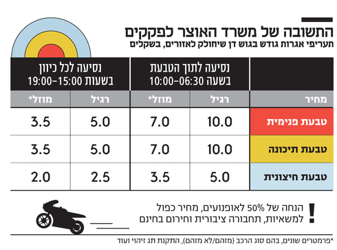 Roey Yehezkel tweet media
