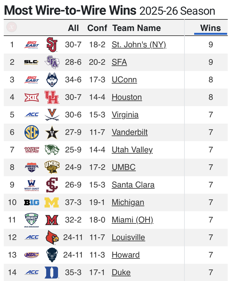 CBB Analytics tweet media