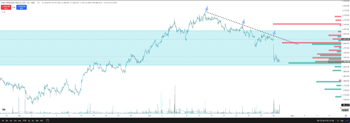 ProfitPattern1 tweet picture