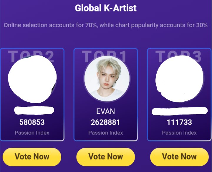 EvanVoting's tweet photo. [🗳️] TIMA GLOBAL K-ARTIST

EVERs, please continue voting EVAN for Global K-Artist on Joox App especially those Evers who are eligible to vote (Indonesia, Myanmar, Malaysia, and Thailand).

Current Rank: #1
📍 TOP 1
🗓️: July 20, 2026 - August 9, 2026, 9PM KST

How to collect votes:
• Log in Daily to receive Passion Index
• Collect point by watching ads, listening to music.
• Redeem points to Passion Index (2000 points per day)
• Invite Friend

We're still looking for more volunteers, dm/reply if you want to be part of our team!

Let’s vote consistently and bring this trophy home for EVAN! 💙

#EVAN #에반 @h_evva_n @evan_officialJP