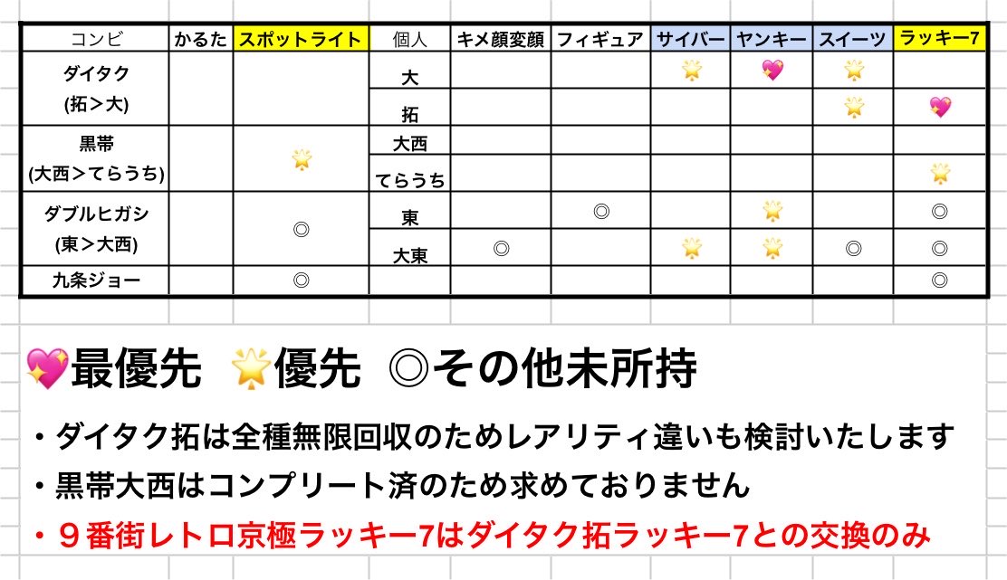 _____2OOO3l4's tweet photo. よしもとコレカ 7th 交換

(求)画像1枚目
(譲)画像2枚目

在庫捌きたいのでn:1等お気軽にご相談ください
都内or関東劇場手渡し可、郵送可

#よしもとコレカ https://t.co/bXQRdnOow9
