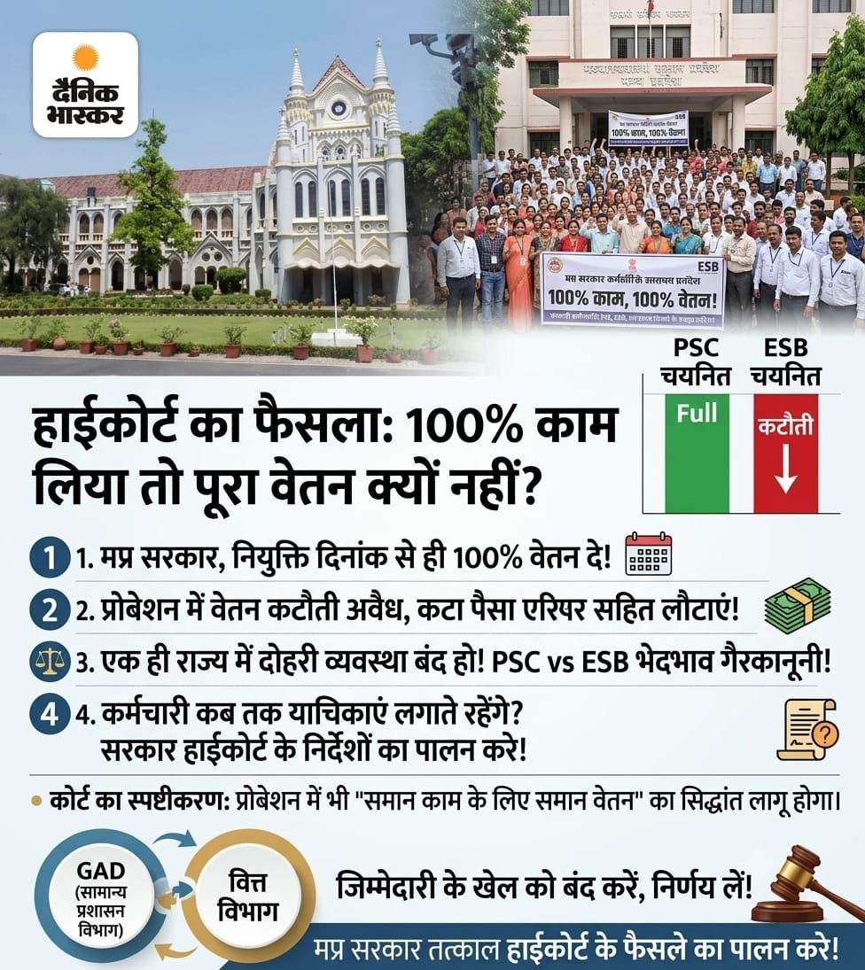 irahulllll's tweet photo. #MPGovtWeWantFullSalary
उच्च न्यायालय के फैसले का सम्मान कीजिए
@CJP_for_India
@BhimArmyChief
@abhijeet_dipke
@iamnarendranath
@umashankarsingh
@ranvijaylive
@rupeshmishramp
 @CMMadhyaPradesh https://t.co/gE5C27r5BH