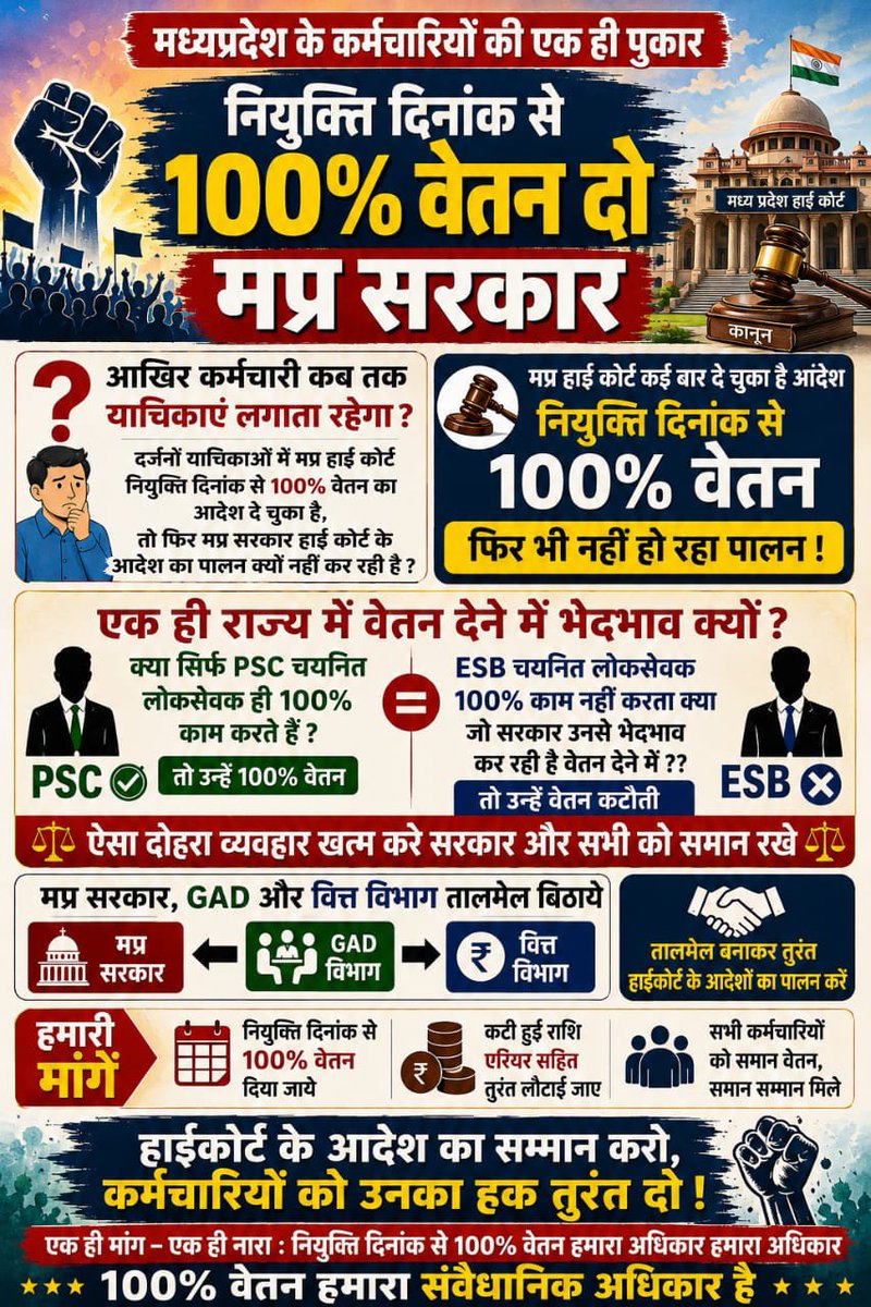 shailendra90344's tweet photo. हाई कोर्ट के आदेश के बाद भी कर्मचारीयों को 100% वेतन क्यो नही दिया जा रहा है।

#MPGovtWeWantFullSalary

@CMMadhyaPradesh @PMOIndia @DrMohanYadav51 @GADdeptmp @MPTakOfficial @JagdishDevdaBJP @Zeepramod @ZeeMPCG @News18MP @gyanendrat1 @ReporterRavish https://t.co/doJnlt0U7H