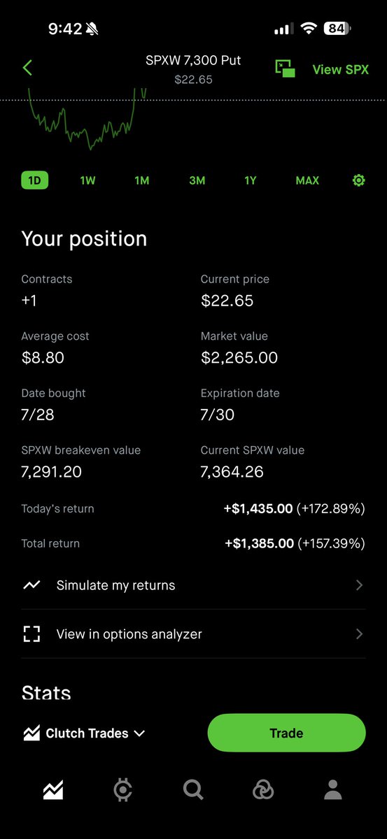 Clutch Investments tweet media